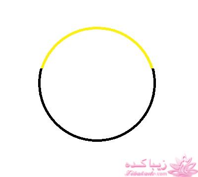 پرسش و پاسخ خیاطی