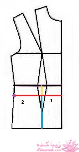 پرسش و پاسخ خیاطی