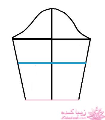 پرسش و پاسخ خیاطی