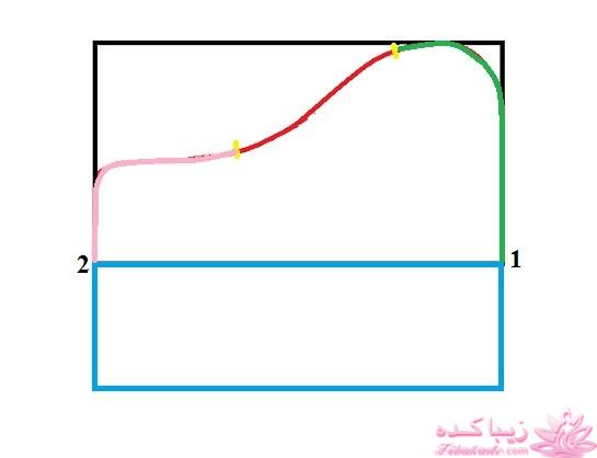 آموزش دوخت سیسمونی نوزاد