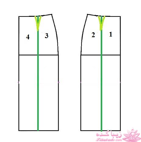 پرسش و پاسخ خیاطی