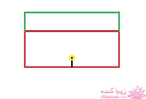 پرسش و پاسخ خیاطی