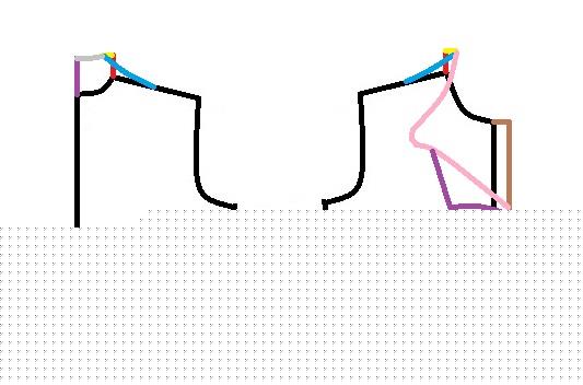 پرسش و پاسخ خیاطی