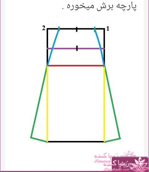 پرسش و پاسخ خیاطی