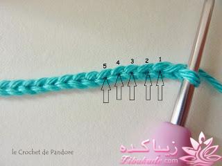 آموزش اصول اولیه ی قلاب بافی و نقشه خوانی