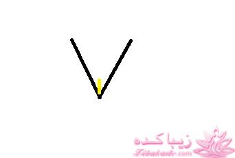 پرسش و پاسخ خیاطی