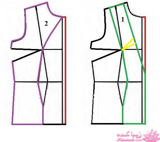 پرسش و پاسخ خیاطی