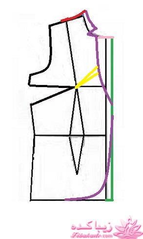 پرسش و پاسخ خیاطی