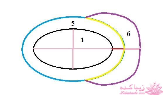 آموزش دوخت سیسمونی نوزاد