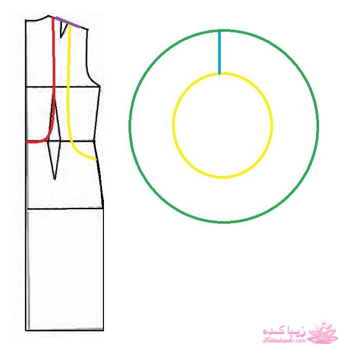 پرسش و پاسخ خیاطی