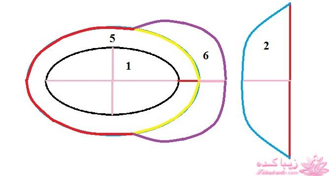 آموزش دوخت سیسمونی نوزاد