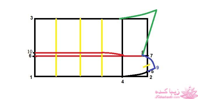 آموزش دوخت سیسمونی نوزاد