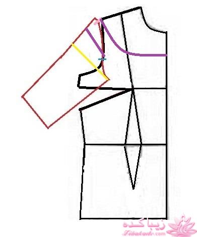 پرسش و پاسخ خیاطی