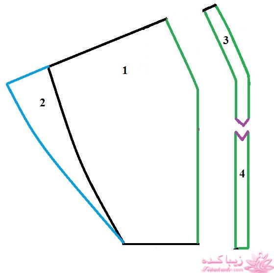 پرسش و پاسخ خیاطی