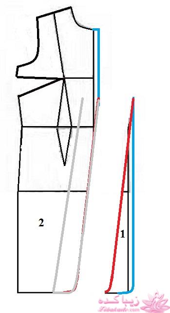 پرسش و پاسخ خیاطی