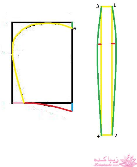 آموزش دوخت سیسمونی نوزاد