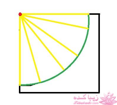 آموزش دوخت سیسمونی نوزاد