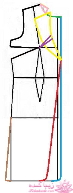 آموزش دوخت مانتو