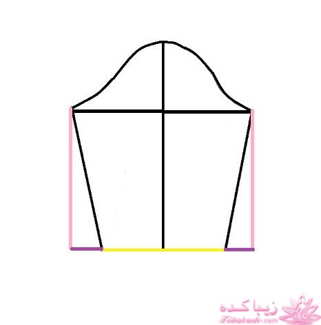 پرسش و پاسخ خیاطی