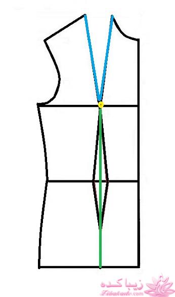 پرسش و پاسخ خیاطی