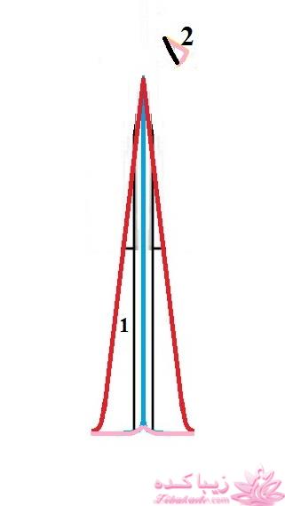 آموزش دوخت مانتو