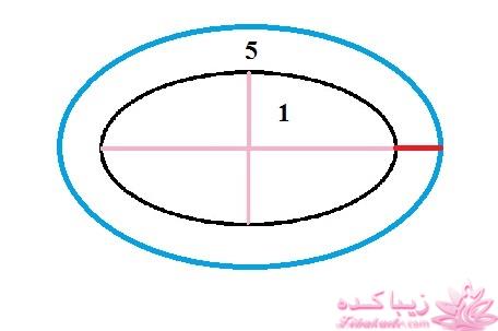 آموزش دوخت سیسمونی نوزاد