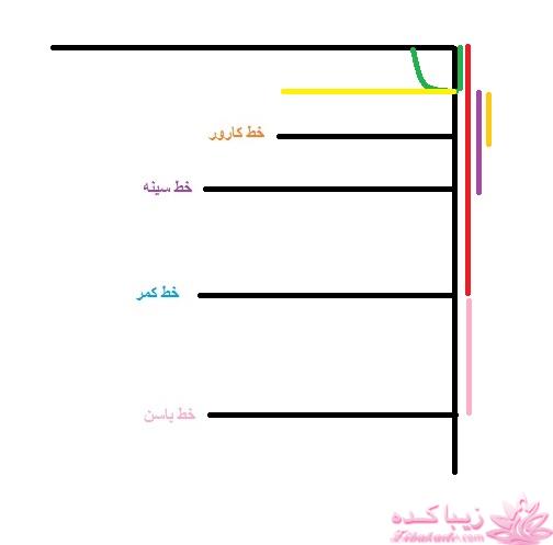 پرسش و پاسخ خیاطی