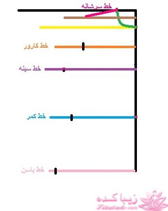 پرسش و پاسخ خیاطی