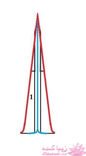 پرسش و پاسخ خیاطی