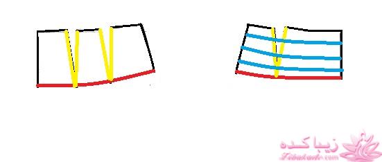 آموزش خیاطی لباس کودک