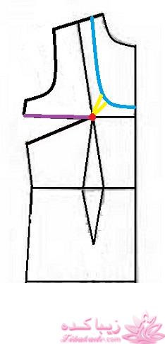 پرسش و پاسخ خیاطی