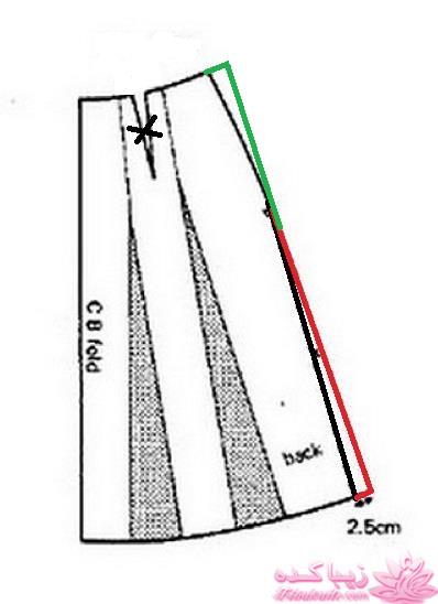 پرسش و پاسخ خیاطی