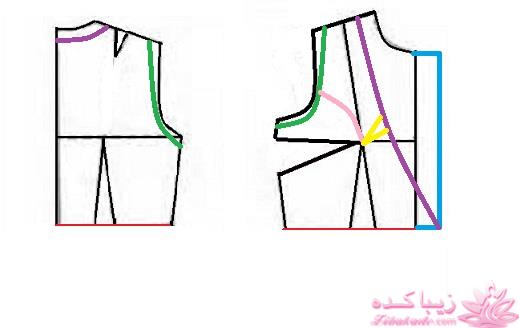 پرسش و پاسخ خیاطی