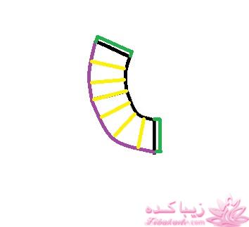 آموزش خیاطی لباس کودک