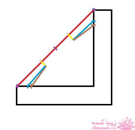 پرسش و پاسخ خیاطی