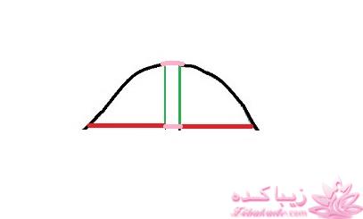 آموزش خیاطی لباس کودک