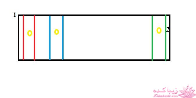 آموزش خیاطی لباس کودک