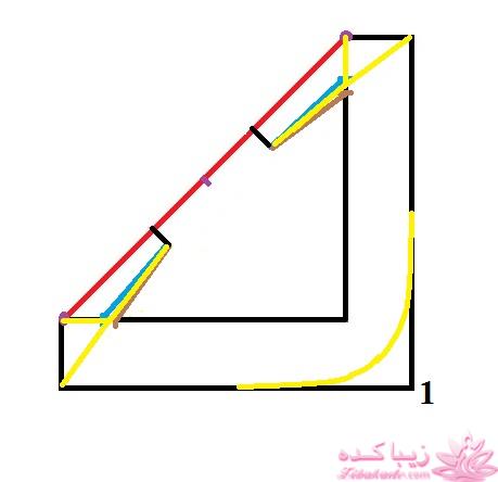 پرسش و پاسخ خیاطی