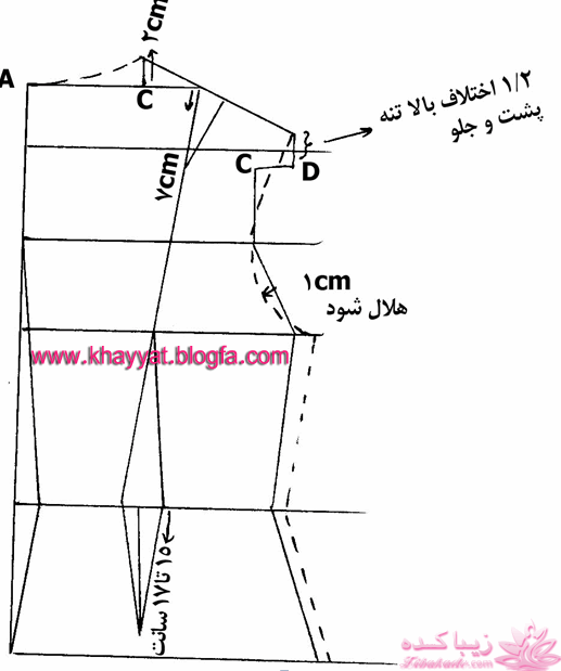 پرسش و پاسخ خیاطی