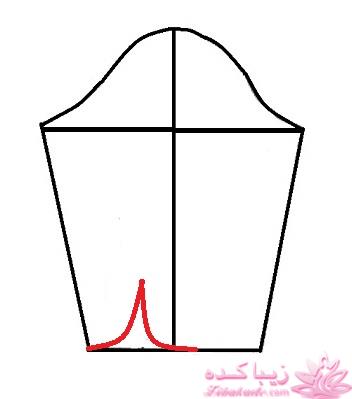 آموزش خیاطی لباس کودک