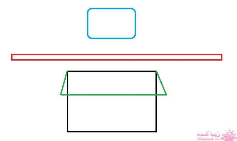 پرسش و پاسخ خیاطی