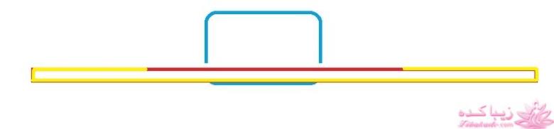 پرسش و پاسخ خیاطی