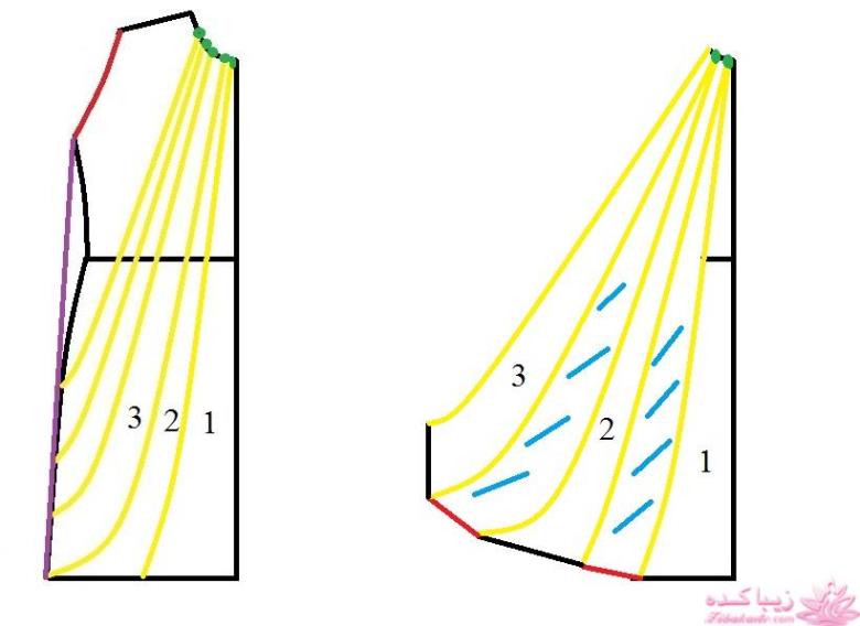 پرسش و پاسخ خیاطی