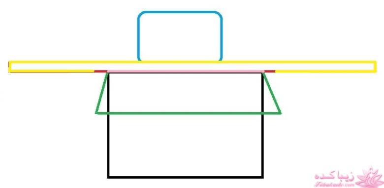 پرسش و پاسخ خیاطی