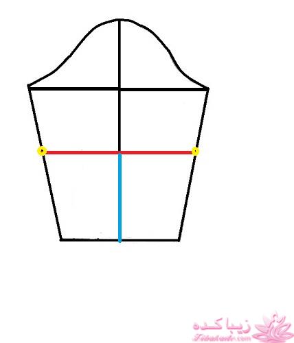 پرسش و پاسخ خیاطی