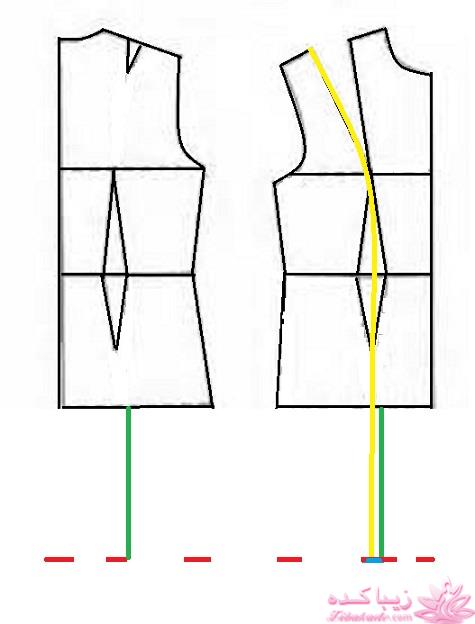 پرسش و پاسخ خیاطی