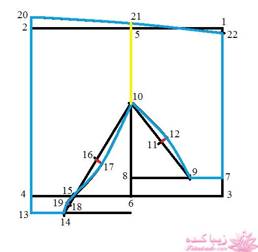 آموزش دوخت سیسمونی نوزاد