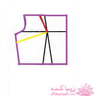 پرسش و پاسخ خیاطی