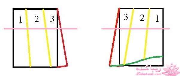 آموزش خیاطی لباس کودک