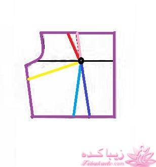 پرسش و پاسخ خیاطی